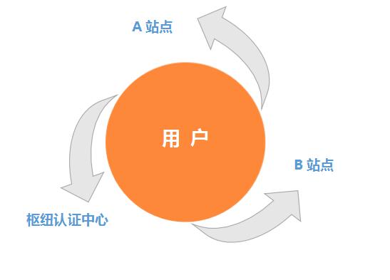 单点.jpg